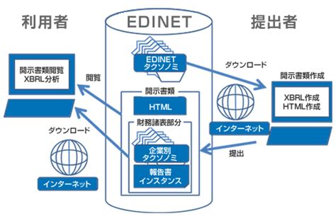 edinet japan.